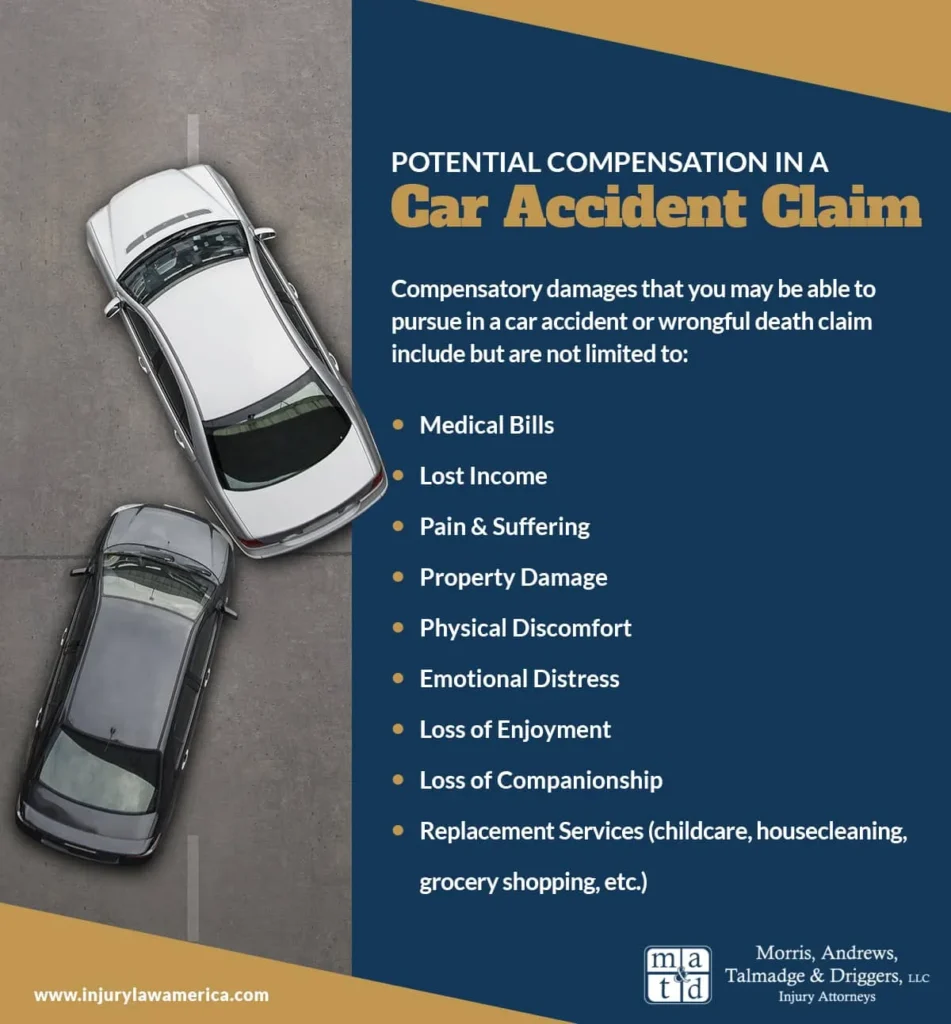 Car accident claim infographic listing compensatory damages like medical bills, lost income, and pain and suffering, with an aerial photo of two cars